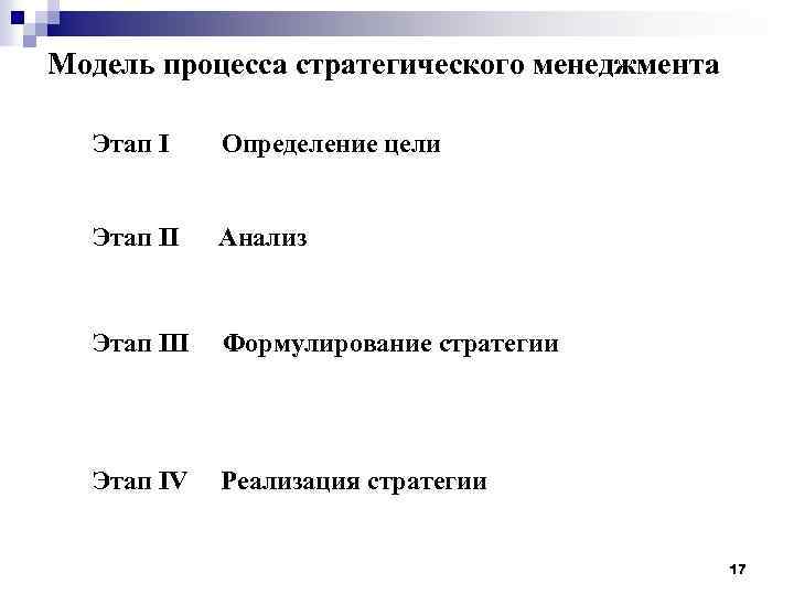 Модель процесса стратегического менеджмента Этап I Определение цели Этап II Анализ Этап III Формулирование