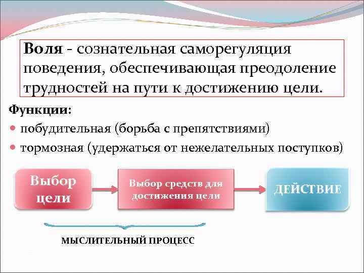 Воля - сознательная саморегуляция поведения, обеспечивающая преодоление трудностей на пути к достижению цели. Функции: