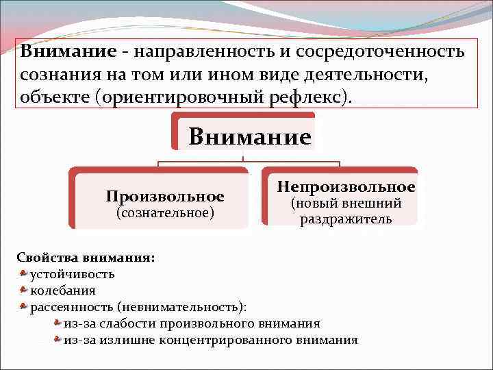 Урок воля эмоции внимание 8 класс презентация