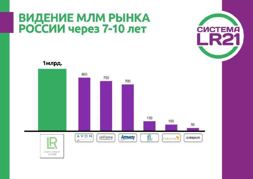 Уходят с российского рынка