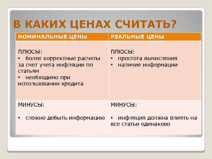 В КАКИХ ЦЕНАХ СЧИТАТЬ? НОМИНАЛЬНЫЕ ЦЕНЫ РЕАЛЬНЫЕ ЦЕНЫ ПЛЮСЫ: • более корректные расчеты за