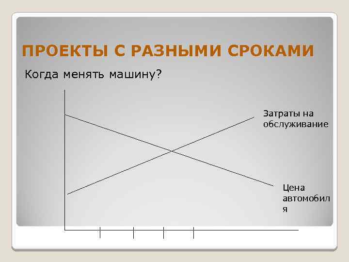 ПРОЕКТЫ С РАЗНЫМИ СРОКАМИ Когда менять машину? Затраты на обслуживание Цена автомобил я 