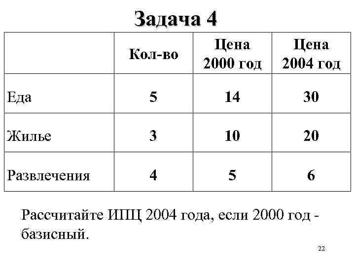 Задача 4 Кол-во Цена 2000 год Цена 2004 год Еда 5 14 30 Жилье