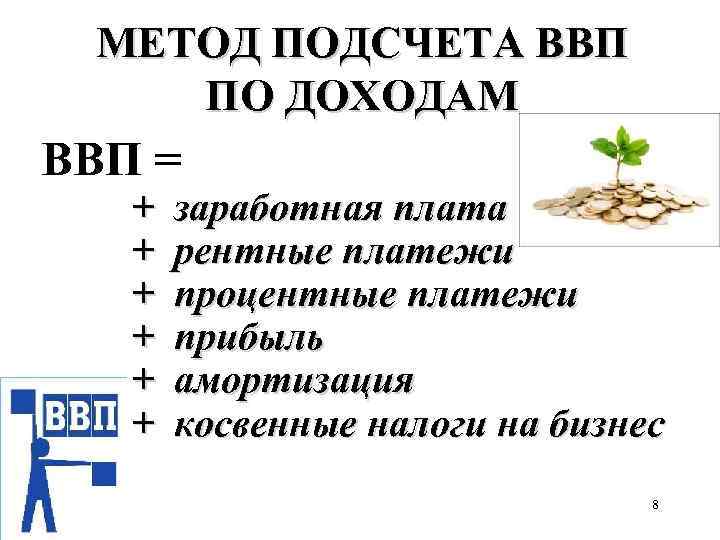 МЕТОД ПОДСЧЕТА ВВП ПО ДОХОДАМ ВВП = + + + заработная плата рентные платежи