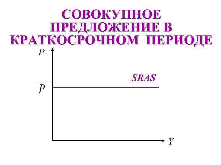 СОВОКУПНОЕ ПРЕДЛОЖЕНИЕ В КРАТКОСРОЧНОМ ПЕРИОДЕ P SRAS Y 