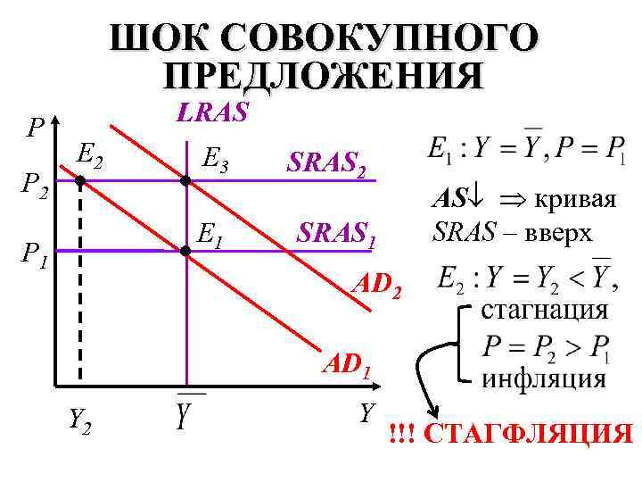 ШОК СОВОКУПНОГО ПРЕДЛОЖЕНИЯ P P 2 LRAS E 2 E 3 E 1 P