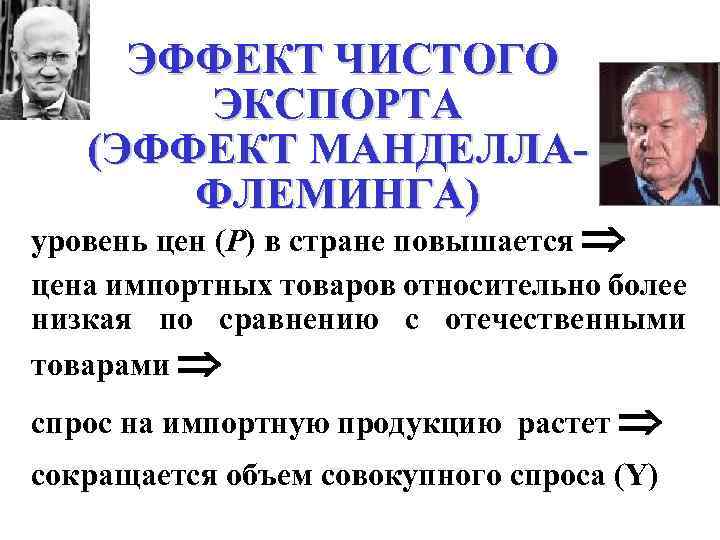 ЭФФЕКТ ЧИСТОГО ЭКСПОРТА (ЭФФЕКТ МАНДЕЛЛАФЛЕМИНГА) уровень цен (P) в стране повышается цена импортных товаров