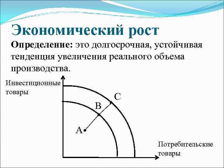 Экономический рост Определение: это долгосрочная, устойчивая тенденция увеличения реального объема производства. Инвестиционные товары В