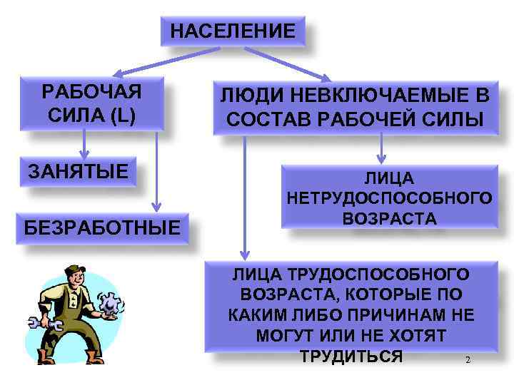 НАСЕЛЕНИЕ РАБОЧАЯ СИЛА (L) ЗАНЯТЫЕ БЕЗРАБОТНЫЕ ЛЮДИ НЕВКЛЮЧАЕМЫЕ В СОСТАВ РАБОЧЕЙ СИЛЫ ЛИЦА НЕТРУДОСПОСОБНОГО