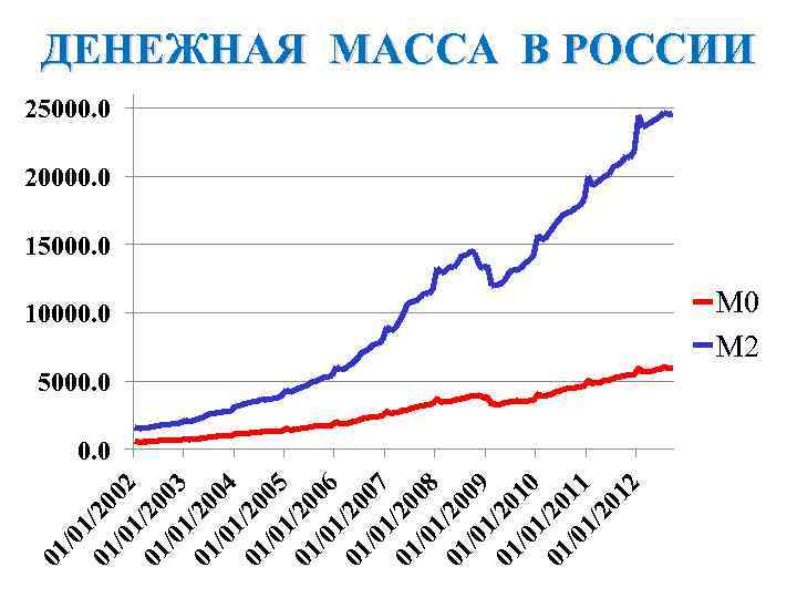 01 /20 /0 02 1/ 01 20 /0 03 1/ 01 20 /0 04