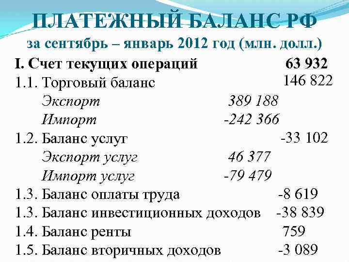 ПЛАТЕЖНЫЙ БАЛАНС РФ за сентябрь – январь 2012 год (млн. долл. ) 63 932