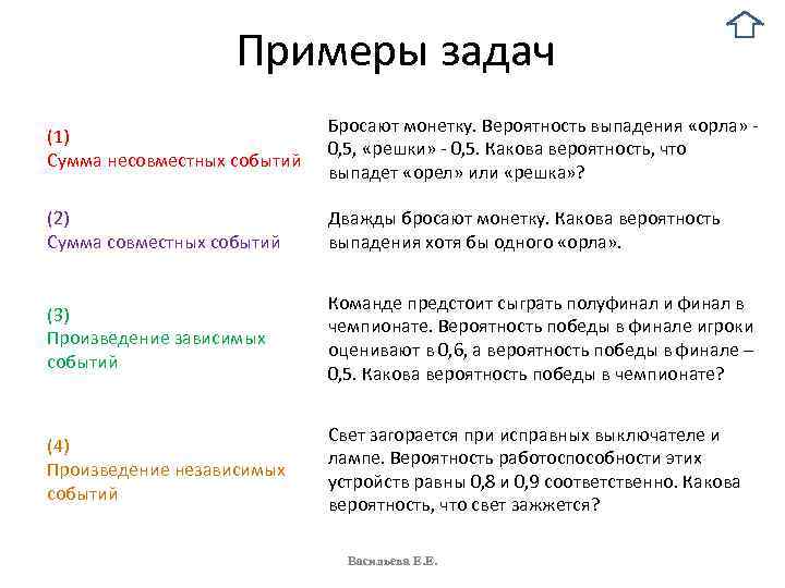 Вероятность орла и решки. Вероятность выпадения орла или Решки. Несовместные события примеры задач. Вопросы для Орел или Решка. Вопросы для игры Орел и Решка.