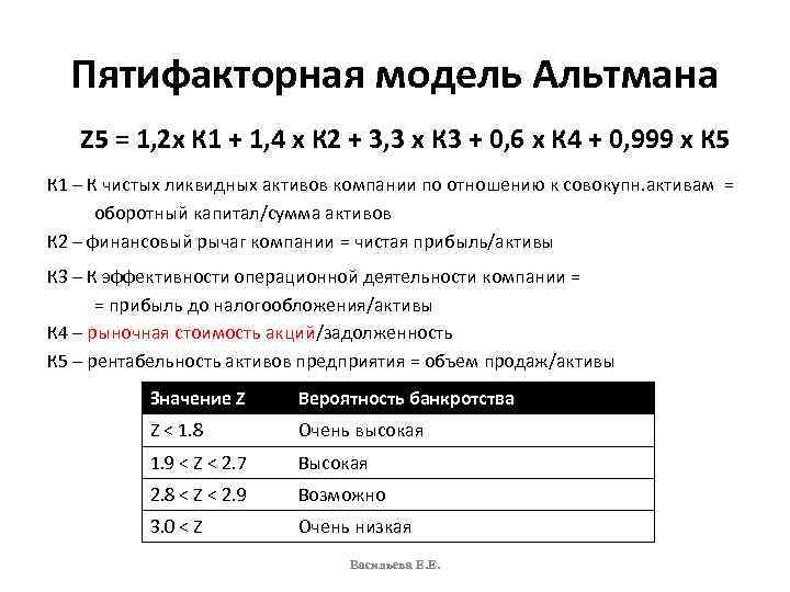 Пятифакторная модель Альтмана Z 5 = 1, 2 х К 1 + 1, 4