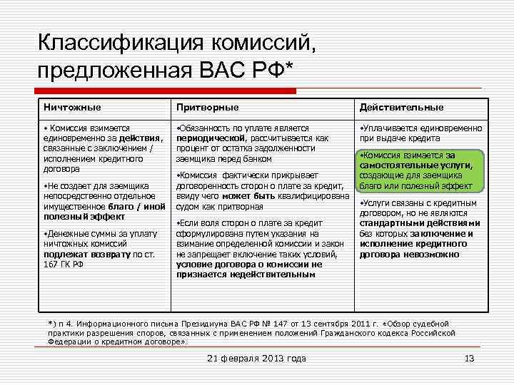 Классификация комиссий, предложенная ВАС РФ* Ничтожные Притворные Действительные • Комиссия взимается единовременно за действия,