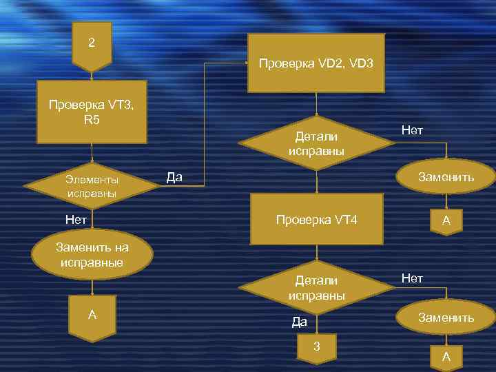 2 Проверка VD 2, VD 3 Проверка VT 3, R 5 Детали исправны Элементы