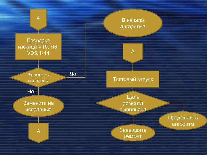 4 В начало алгоритма Проверка каскада VT 9, R 6, VD 5, R 14