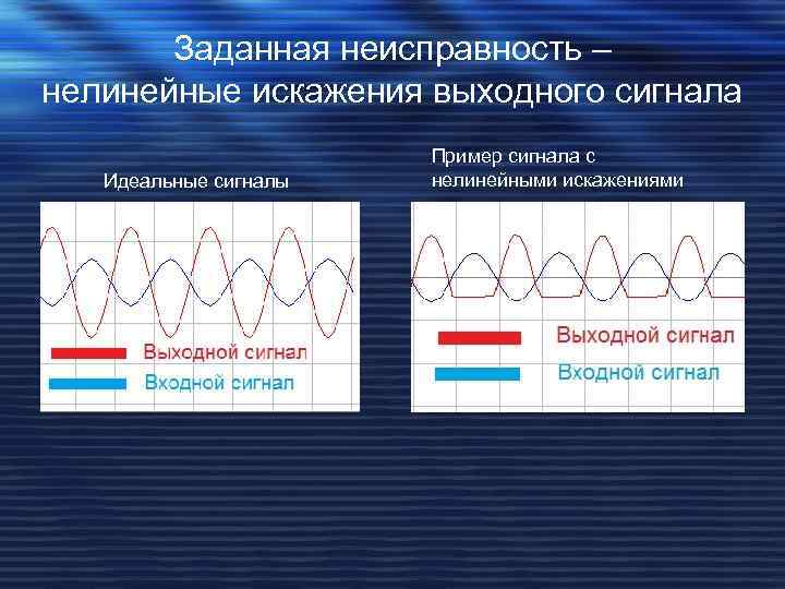 Заданная неисправность – нелинейные искажения выходного сигнала Идеальные сигналы Пример сигнала с нелинейными искажениями