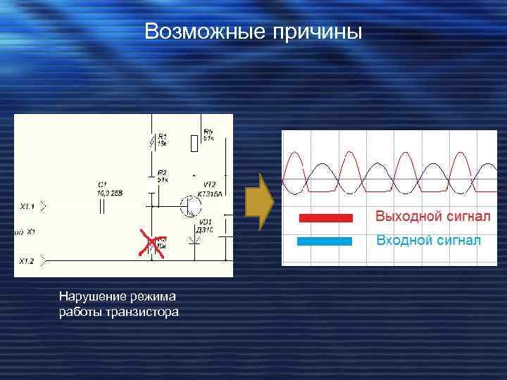 Возможные причины Нарушение режима работы транзистора 