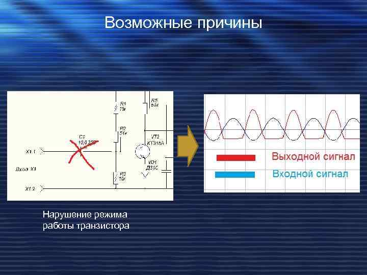 Возможные причины Нарушение режима работы транзистора 