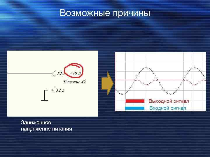 Возможные причины Заниженное напряжение питания 