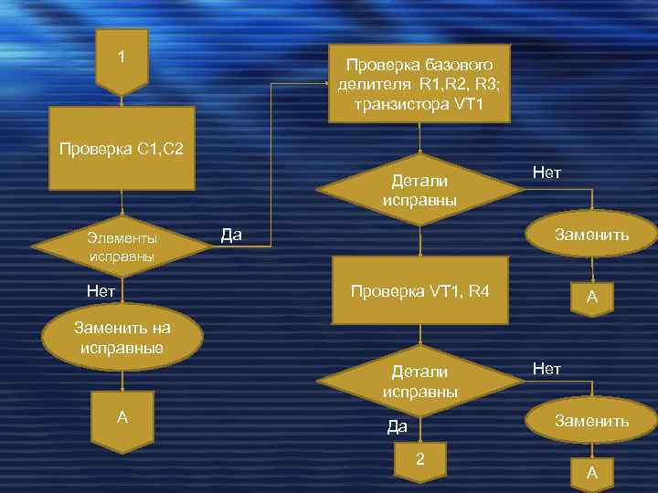 1 Проверка базового делителя R 1, R 2, R 3; транзистора VT 1 Проверка