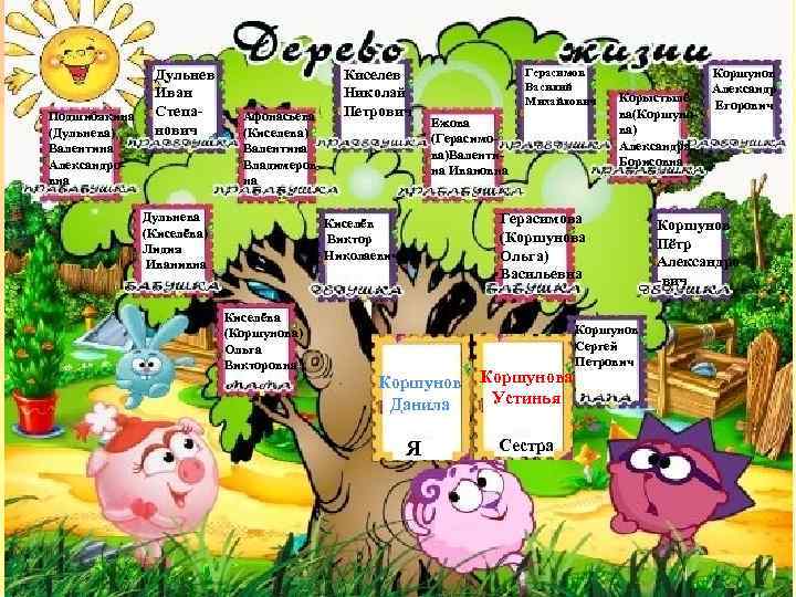 Подшибякина (Дульнева) Валентина Александровна Дульнев Иван Степанович Афонасьева (Киселева) Валентина Владимеровна Дульнева (Киселёва) Лидия