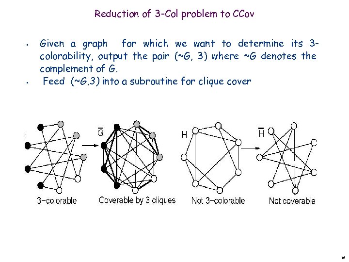 Reduction of 3 -Col problem to CCov • • Given a graph for which