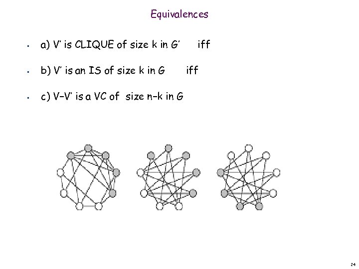 Equivalences • a) V’ is CLIQUE of size k in G’ • b) V’