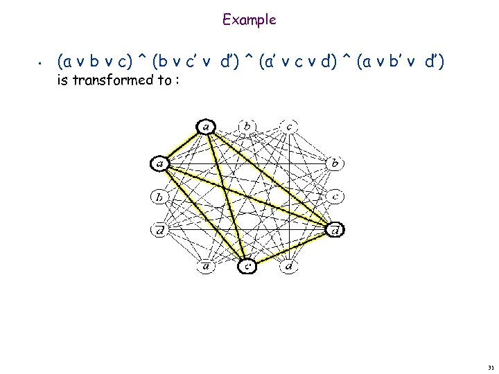 Example • (a v b v c) ^ (b v c’ v d’) ^