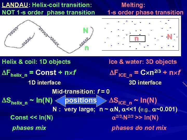 LANDAU: Helix-coil transition: NOT 1 -s order phase transition Melting: 1 -s order phase