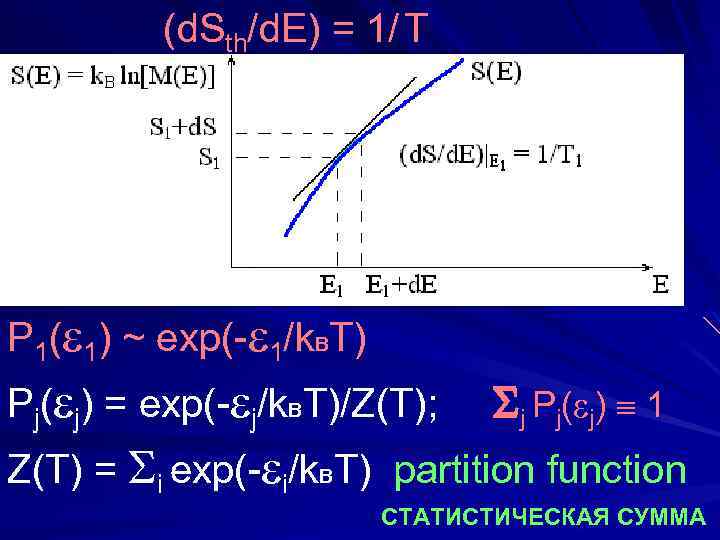 (d. Sth/d. E) = 1/ T P 1( 1) ~ exp(- 1/k. BT) Pj(