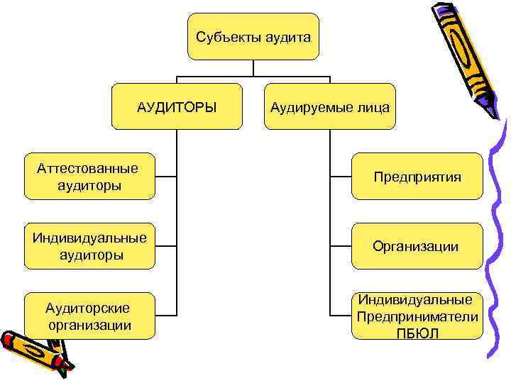 Аудиторская деятельность презентация