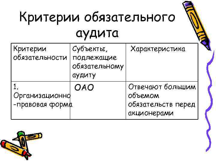 Обязательный аудит критерии. Критерии проведения обязательного аудита. Основные критерии проведения обязательного аудита. Критерии обязательной аудиторской проверки. Критерии оценки проведения аудита.