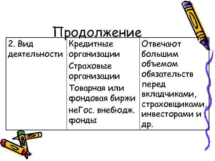 Продолжение 2. Вид Кредитные деятельности организации Страховые организации Товарная или фондовая биржи не. Гос.