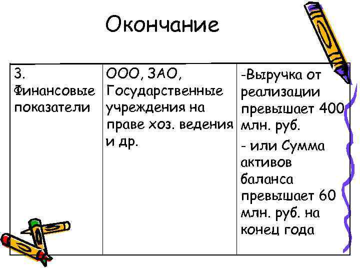 Окончание 3. ООО, ЗАО, Финансовые Государственные показатели учреждения на праве хоз. ведения и др.