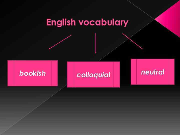 English vocabulary bookish colloquial neutral 