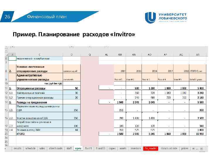 26 Финансовый план Пример. Планирование расходов «Invitro» 