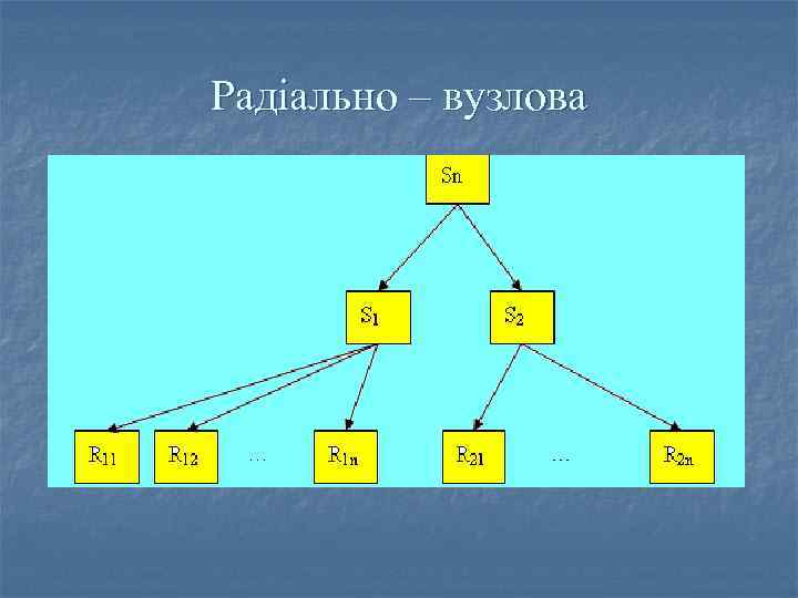 Радіально – вузлова 