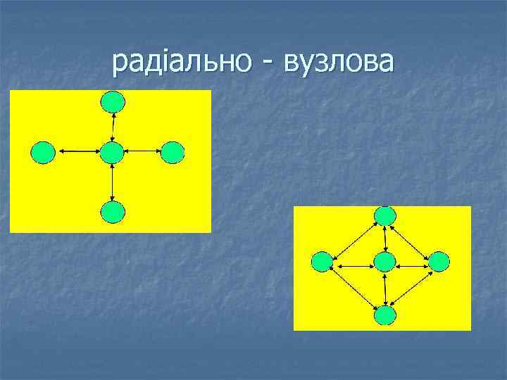 радіально - вузлова 