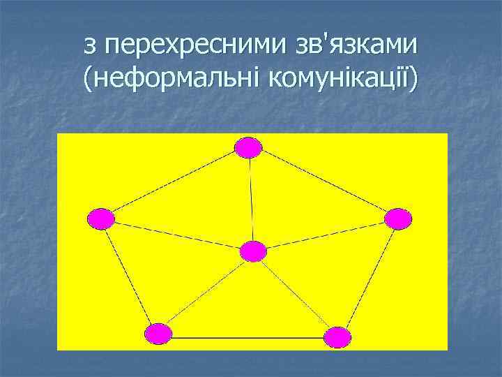 з перехресними зв'язками (неформальні комунікації) 