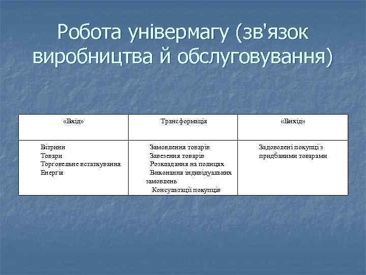 Робота універмагу (зв'язок виробництва й обслуговування) «Вхід» Вітрини Товари Торговельне встаткування Енергія Трансформація Замовлення