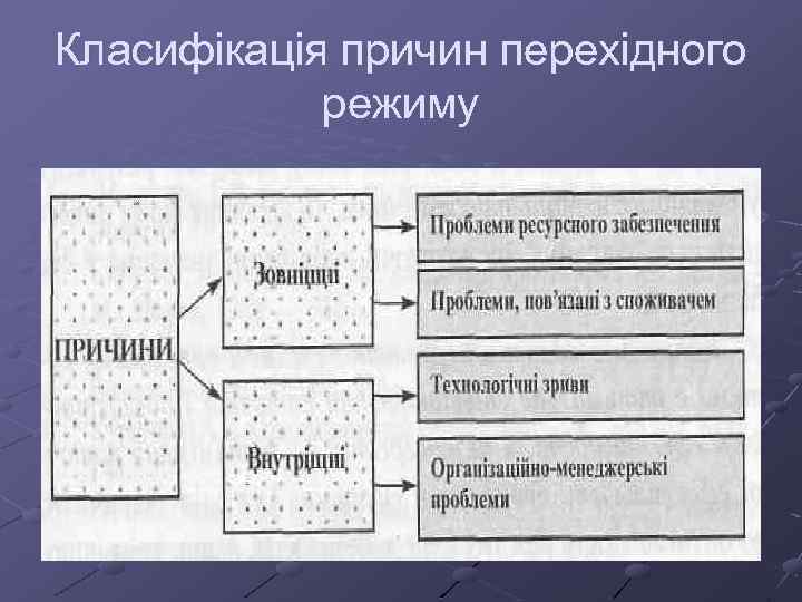 Класифікація причин перехідного режиму 