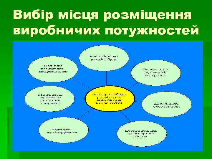 Вибір місця розміщення виробничих потужностей 