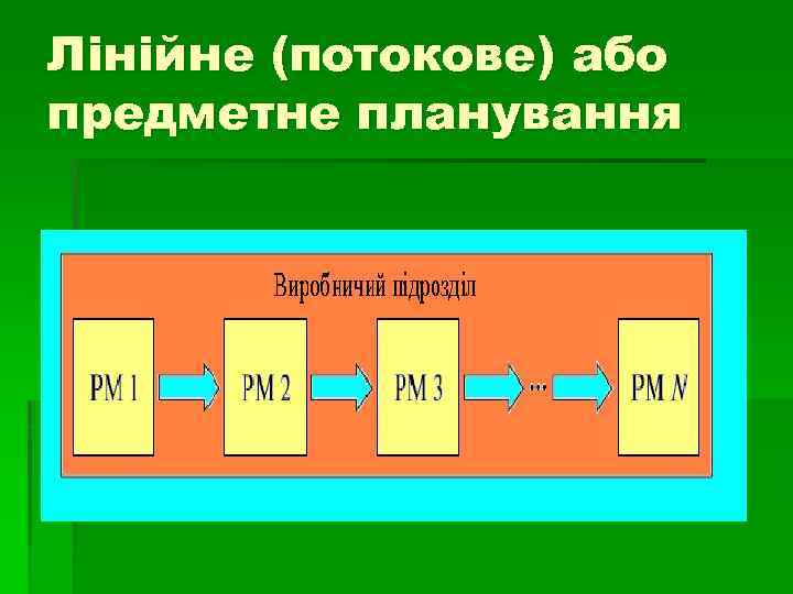 Лінійне (потокове) або предметне планування 