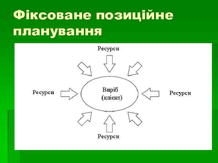 Фіксоване позиційне планування 