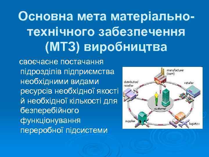 Основна мета матеріальнотехнічного забезпечення (МТЗ) виробництва своєчасне постачання підрозділів підприємства необхідними видами ресурсів необхідної