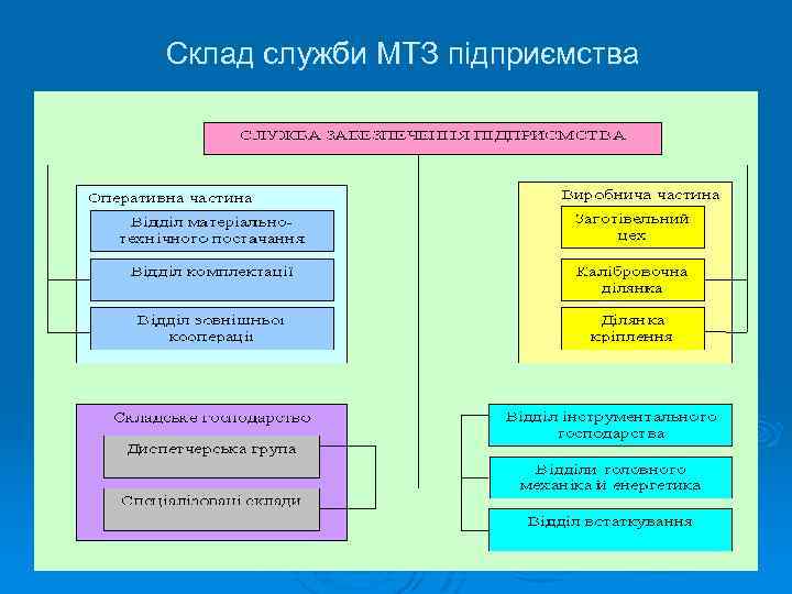 Склад служби МТЗ підприємства 