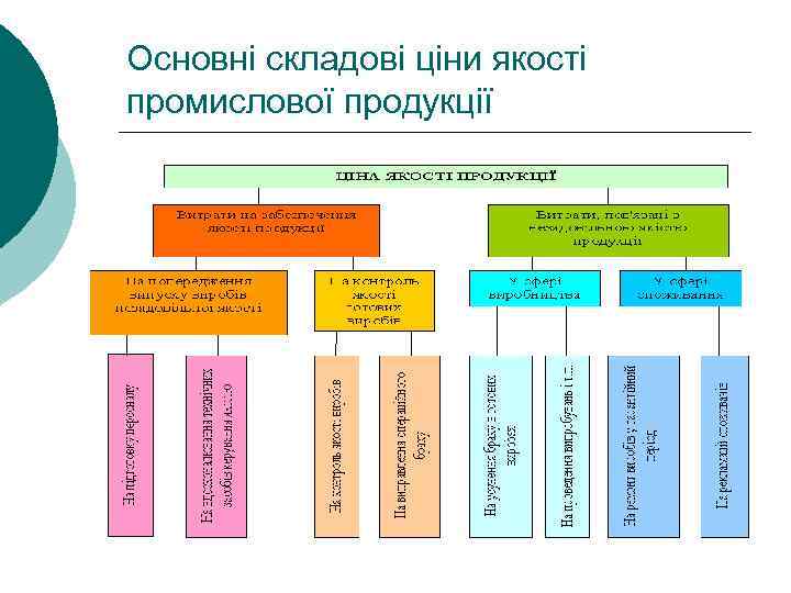 Основні складові ціни якості промислової продукції 