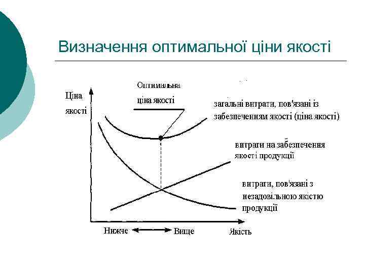 Визначення оптимальної ціни якості 