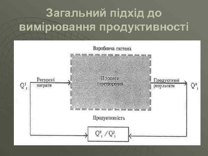 Загальний підхід до вимірювання продуктивності 